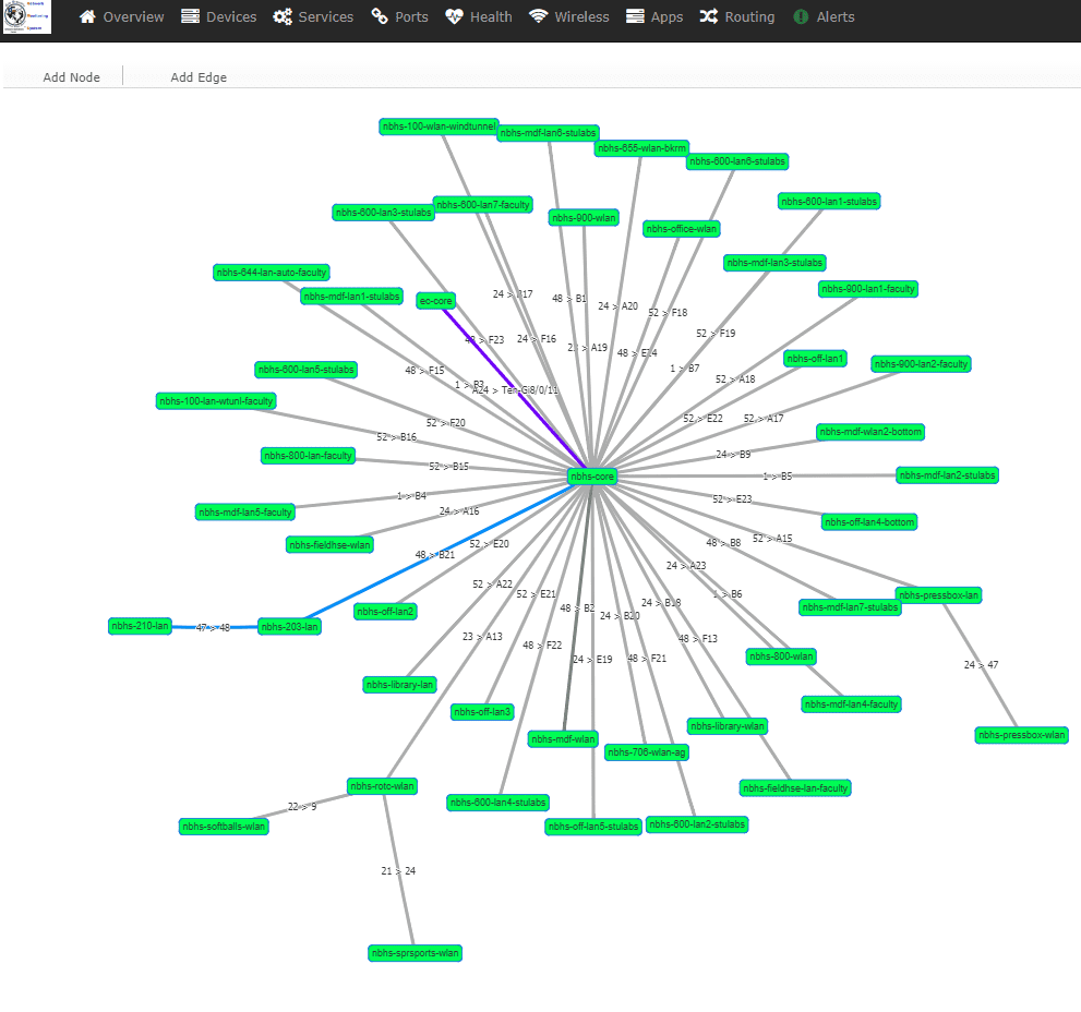 Example Network Map