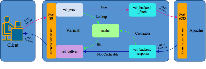 Block Diagram 1 