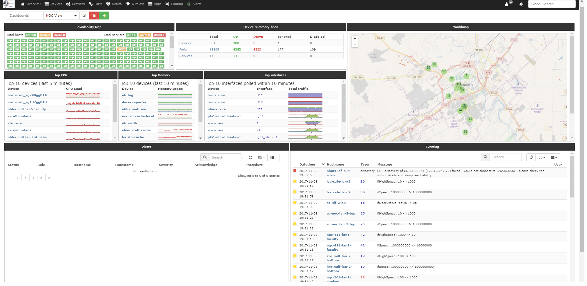 Example Dashboard