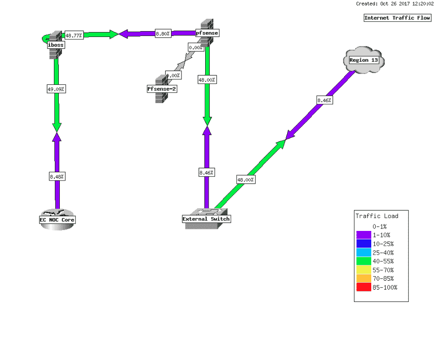 cacti network weathermap