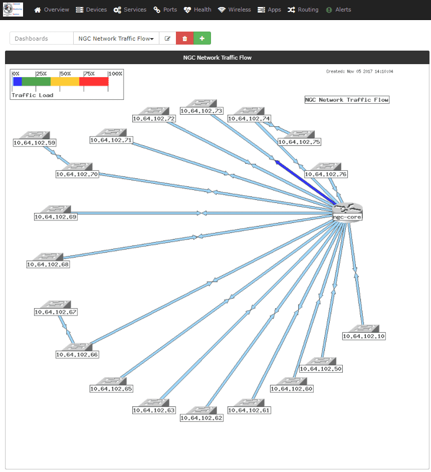 Example Network Weathermap Dashboard